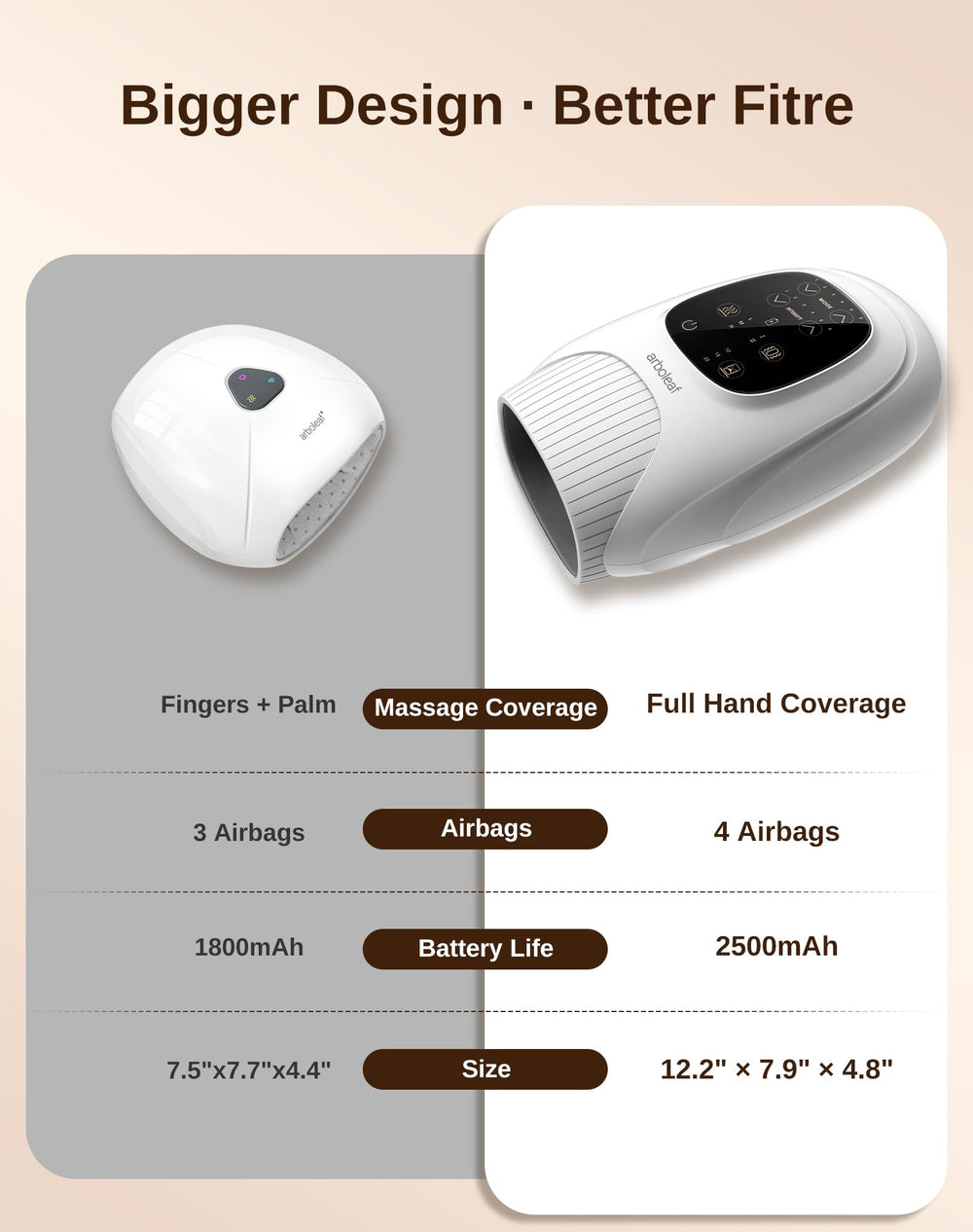arboleaf massager in palm and forearm sequence