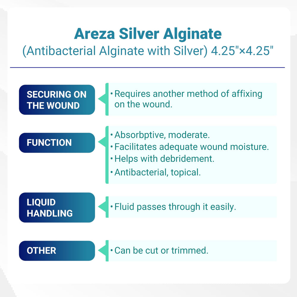 Areza Medical dressing suitable for wounds with cavities and drainage management
