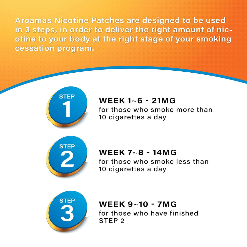 Close-up of Aroamas Cot nicotine patch with discreet design