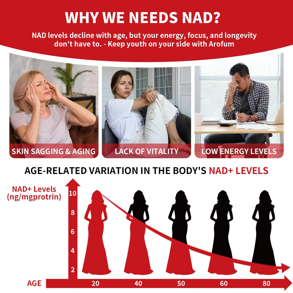 Arofum NAD product undergoes rigorous lab testing for potency and safety.