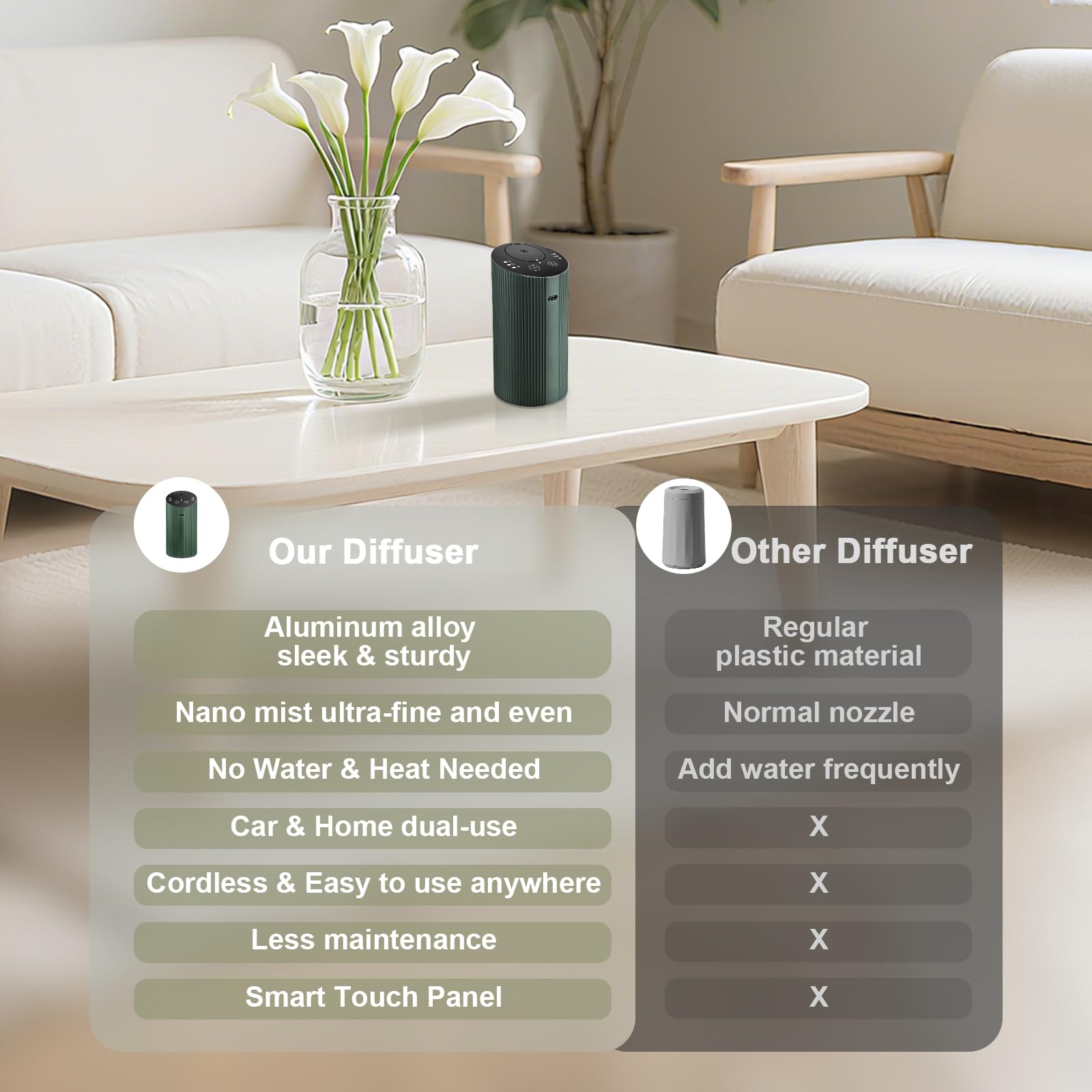 Aroma Diary diffuser in car setup enables on-the-go aromatherapy