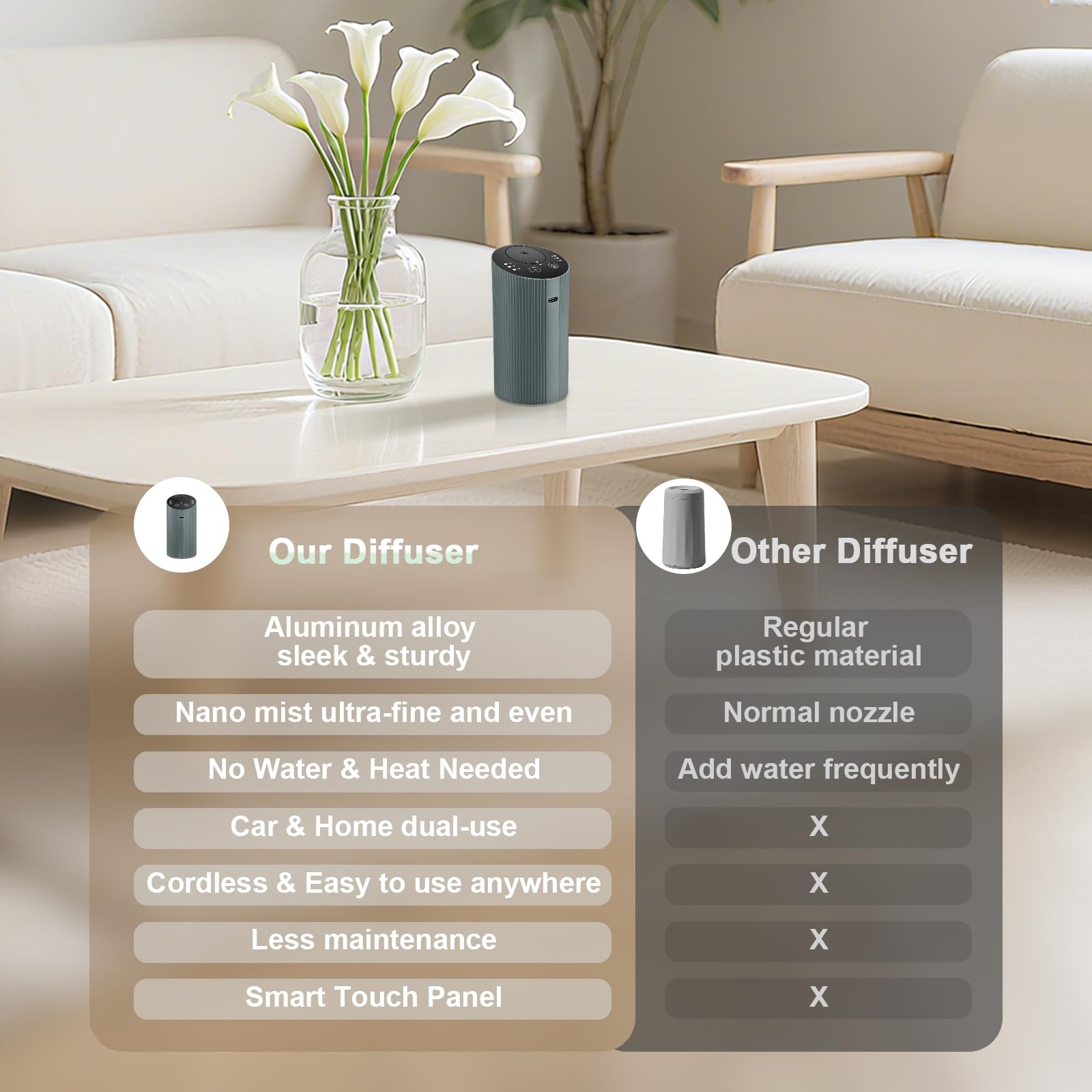 Aroma Diary diffuser showing multi-level mist options (L/M/H) for customization
