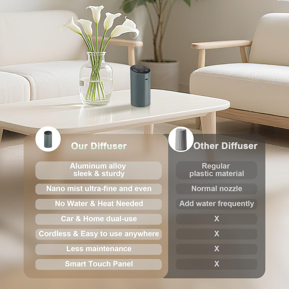 Aroma Diary diffuser showing multi-level mist options (L/M/H) for customization