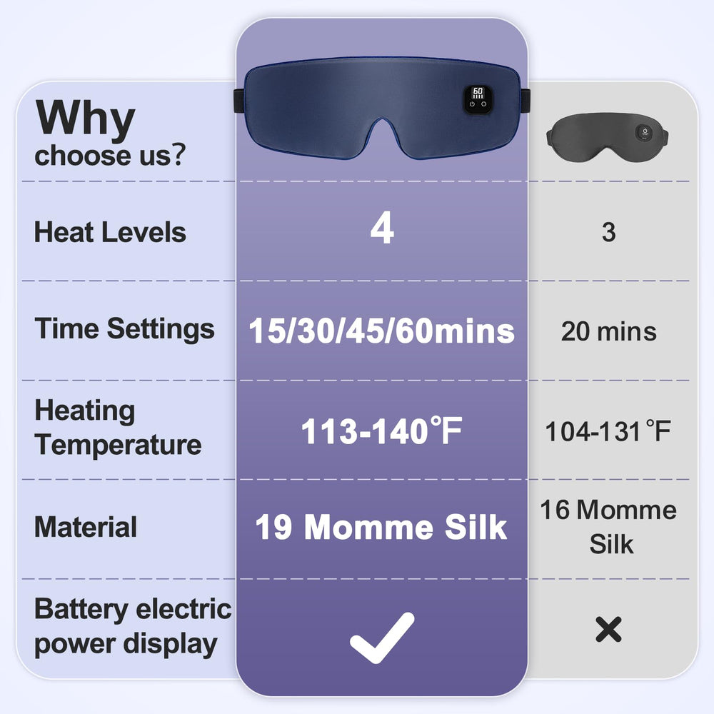 Aroma Season eye mask highlights four heat settings for customization
