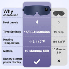 Aroma Season eye mask highlights four heat settings for customization