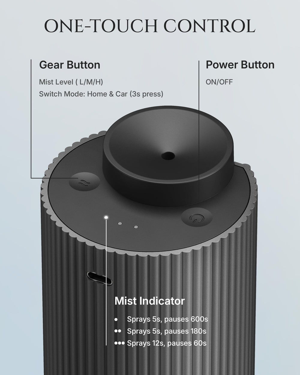 Aromadd fits in a car cup holder for easy portability.