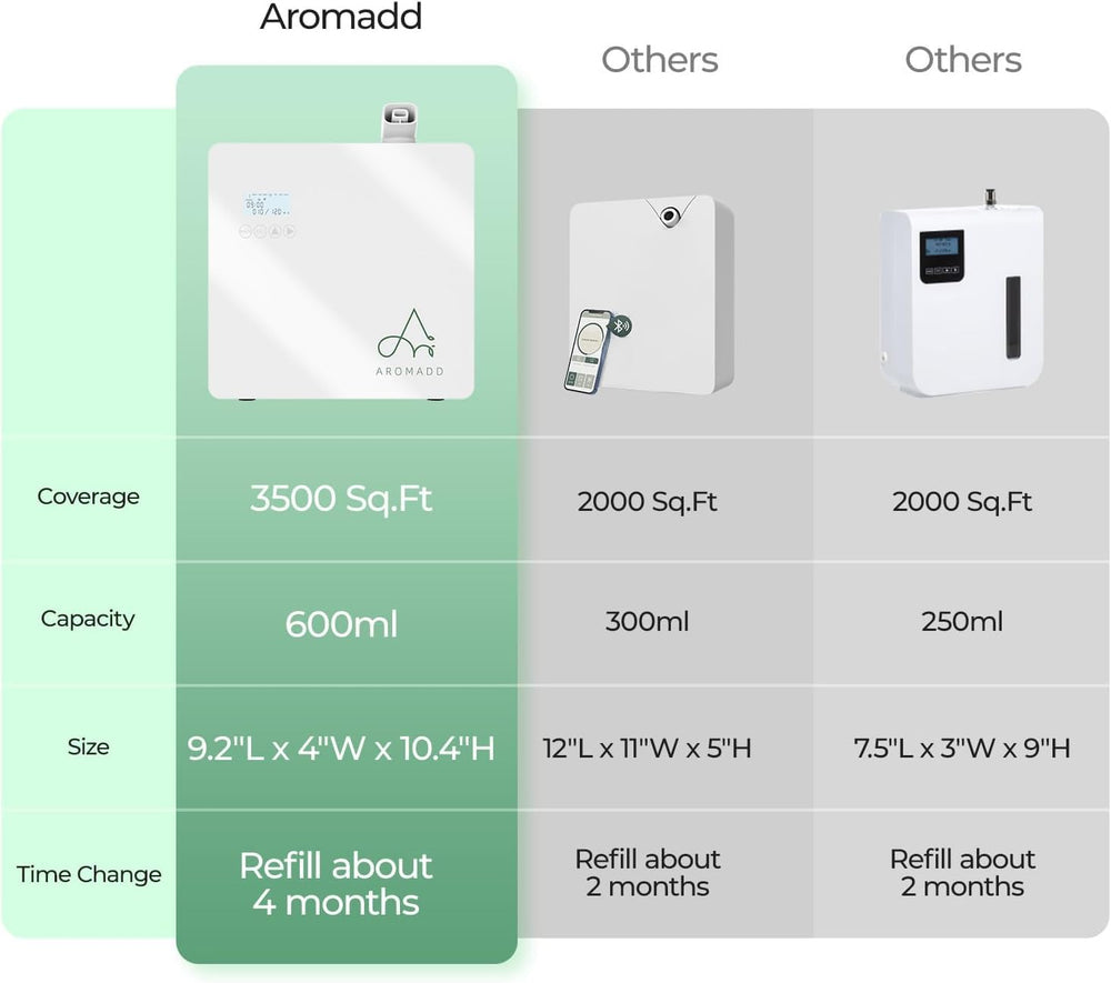 Aromadd hotel collection diffuser evokes premium daily scent