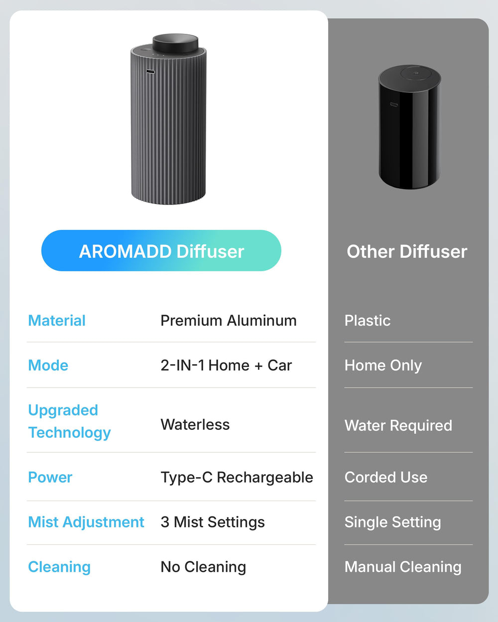 Aromadd twenty-milliliter capacity shown for portable bottle compatibility.