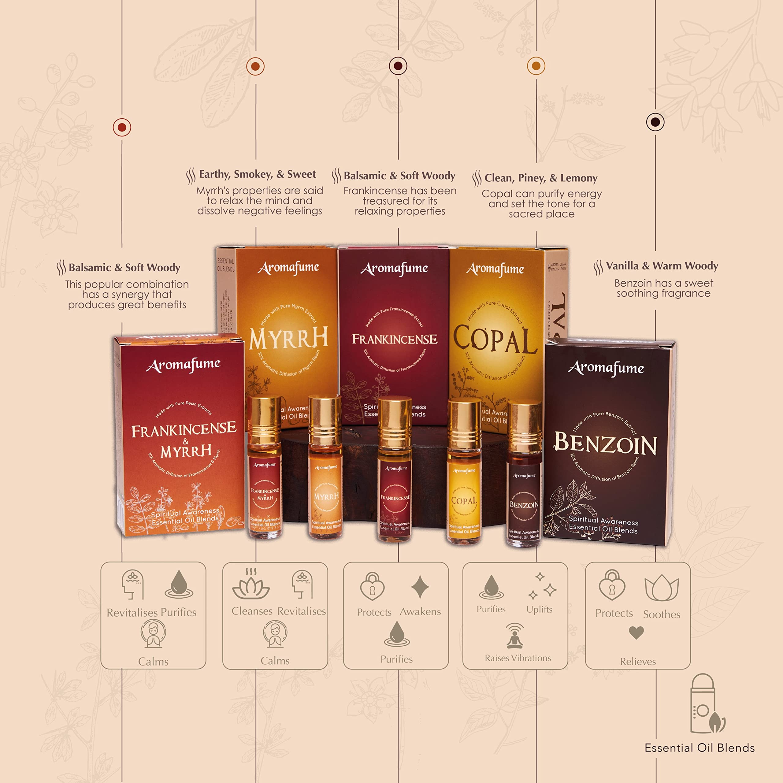 Aromafume Copal bottle offering resinous brightness for reflective practice