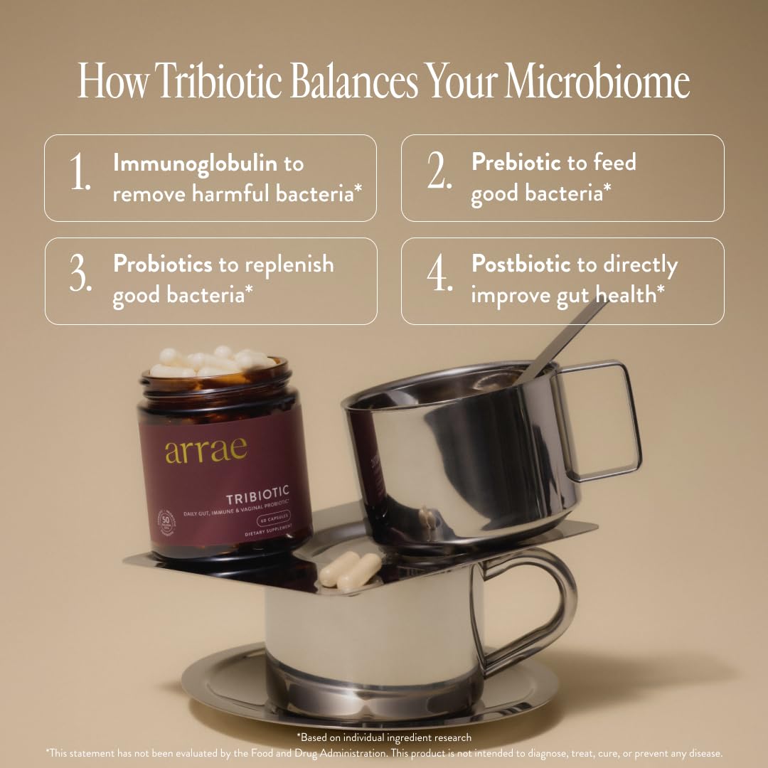 Arrae Tribiotic ingredients visual depicting prebiotics, probiotics, postbiotics, and immunoglobulin synergy.