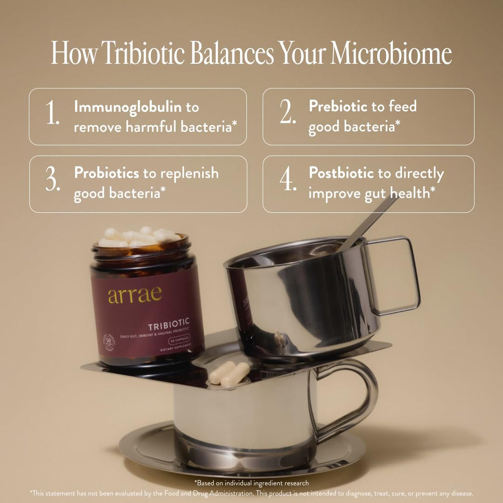 Arrae Tribiotic ingredients visual depicting prebiotics, probiotics, postbiotics, and immunoglobulin synergy.