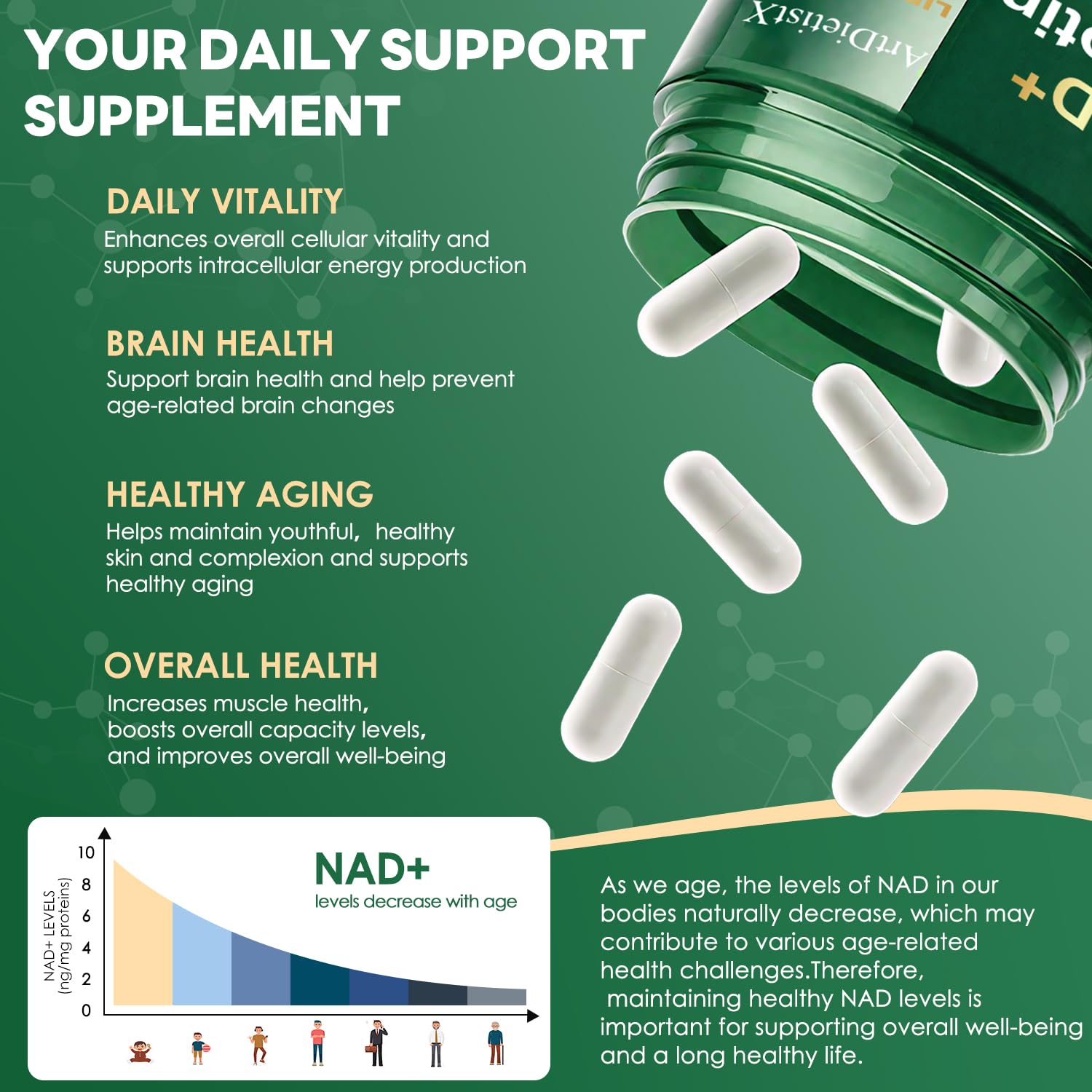 ArtDietistX NMN with resveratrol capsule for advanced delivery.
