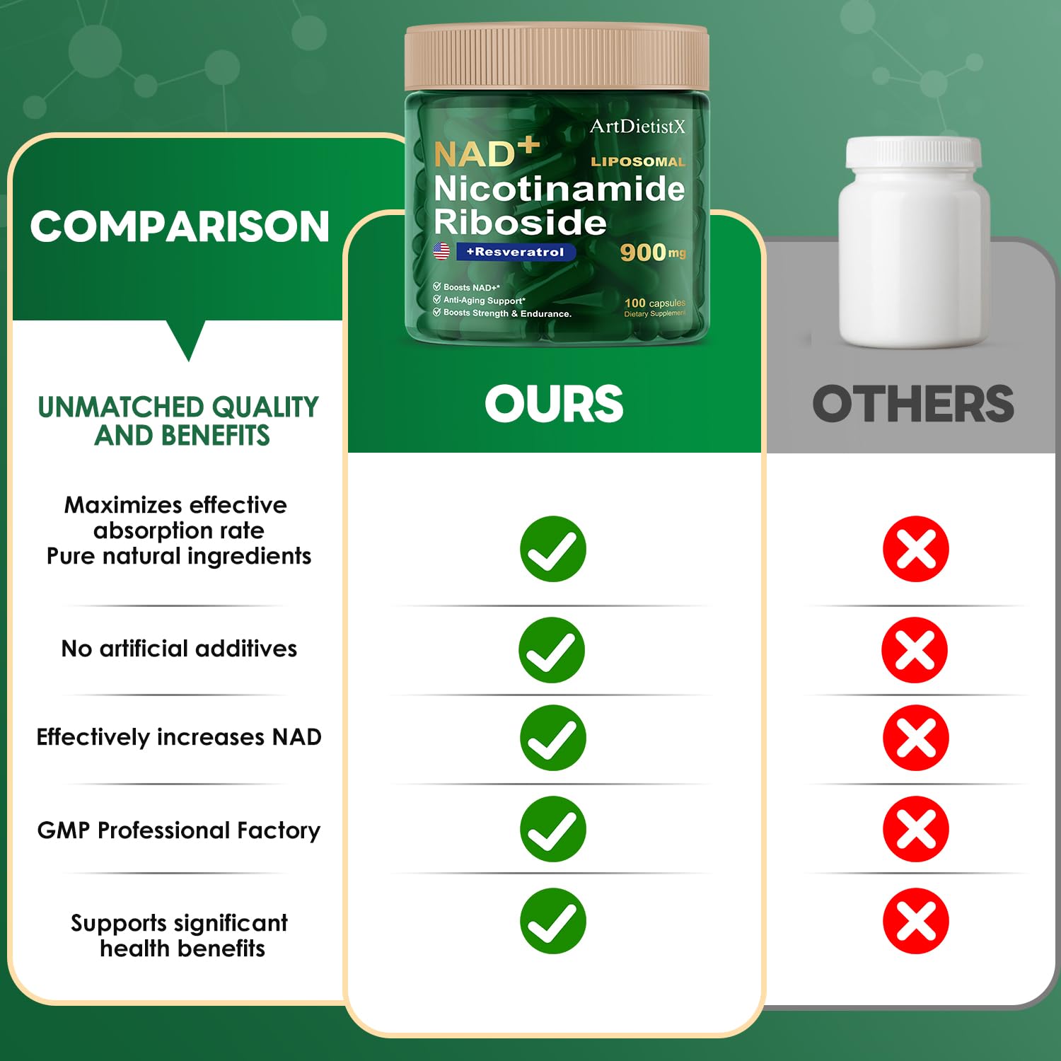 ArtDietistX vegan NAD supplement bottle with plant-based formula.