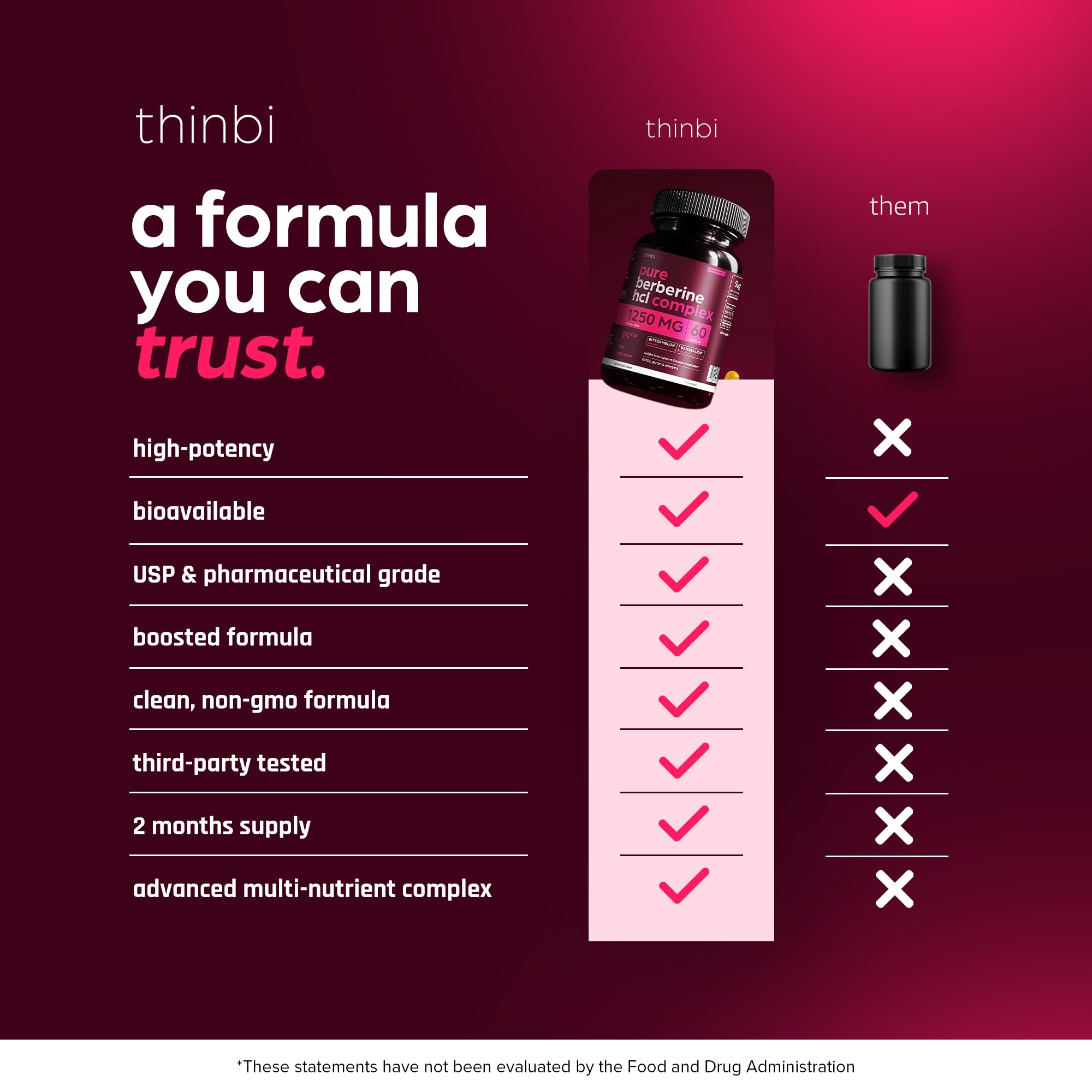 Artnaturals two-capsule daily dosage shown on label and label-ready.