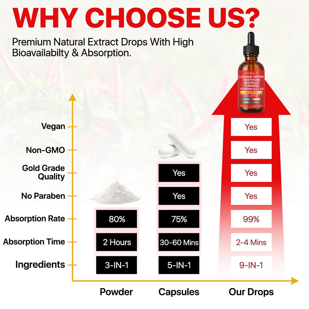 artoalabs Cayenne Pepper Drops coffee mix usage for versatile routines