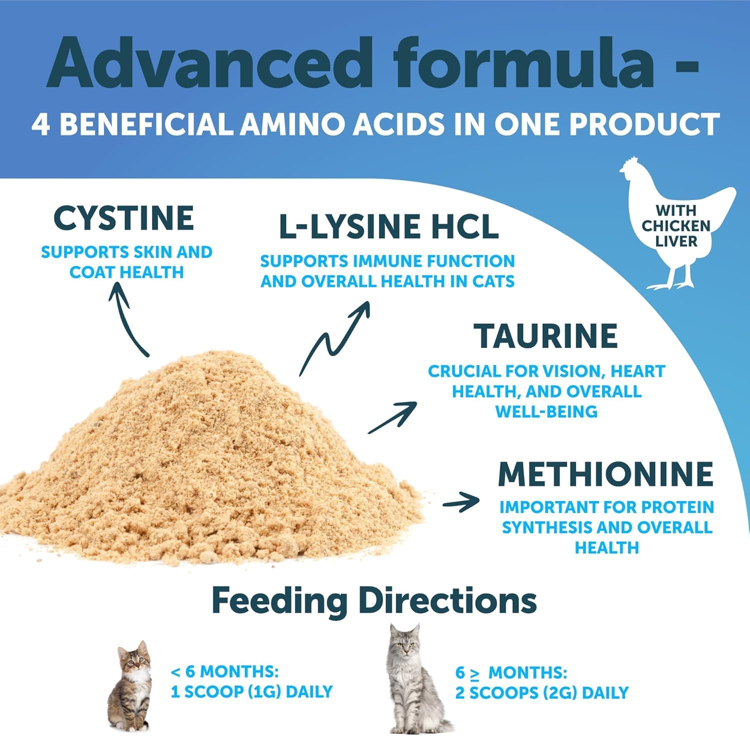 Cat eye health focus with Artullano L-Lysine powder for eye comfort