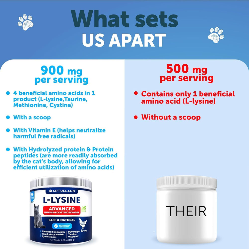 Artullano L-Lysine powder supports cat respiratory comfort and wellness