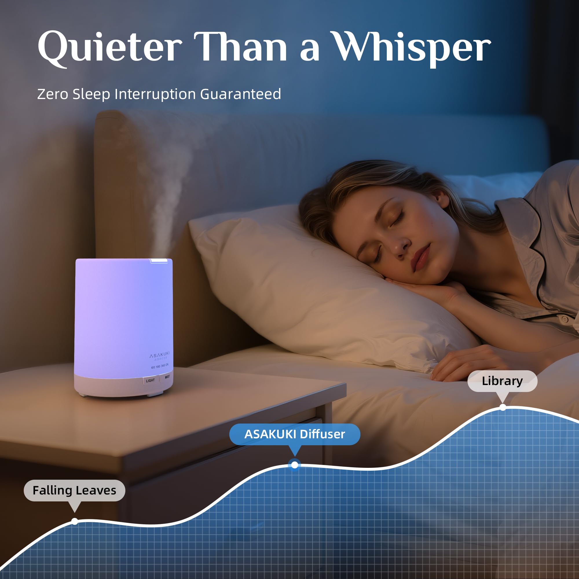 ASAKUKI diffuser auto-off ensures safe nocturnal use.