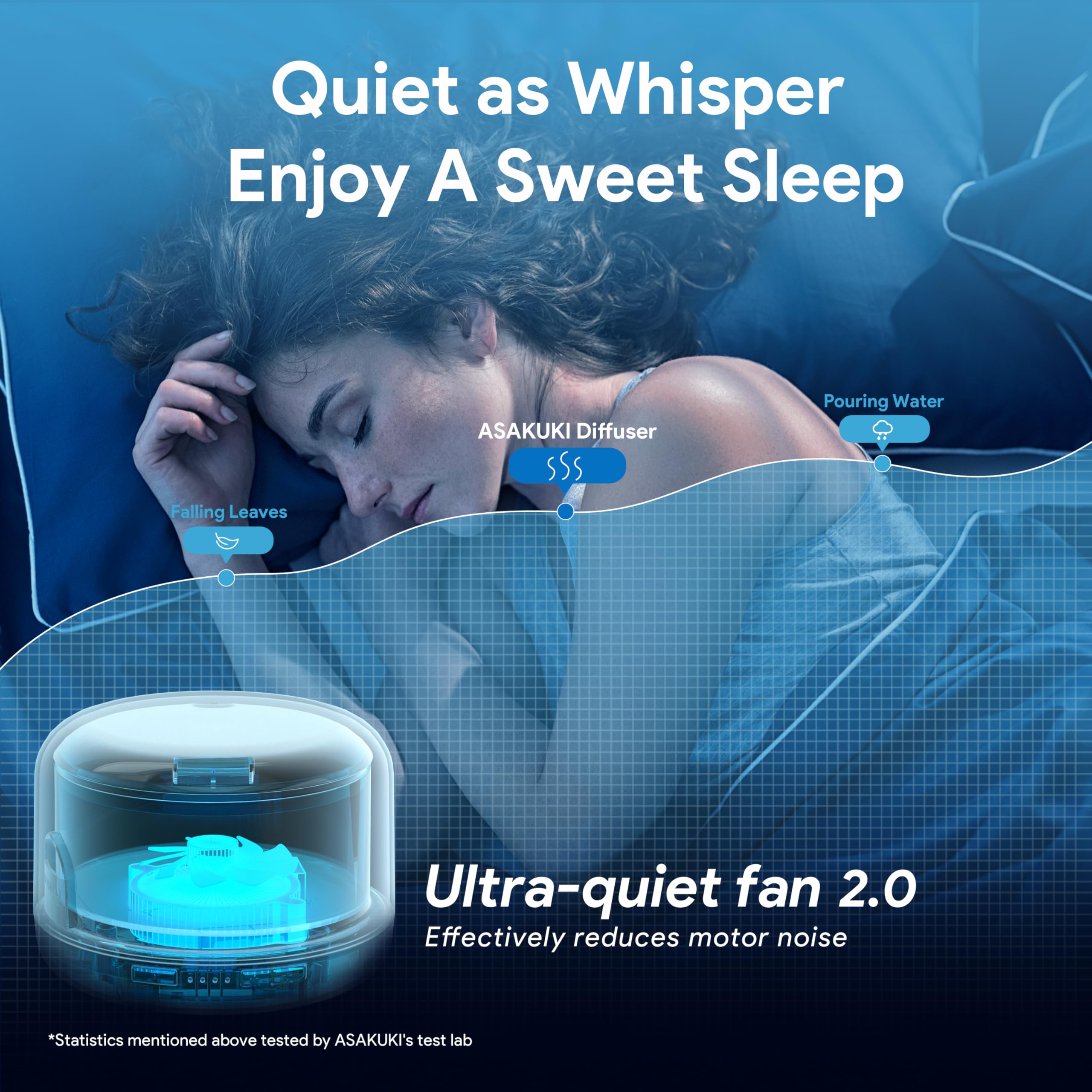 ASAKUKI diffuser displays mist modes for customizable diffusion.