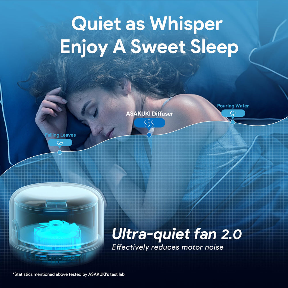 ASAKUKI diffuser displays mist modes for customizable diffusion.