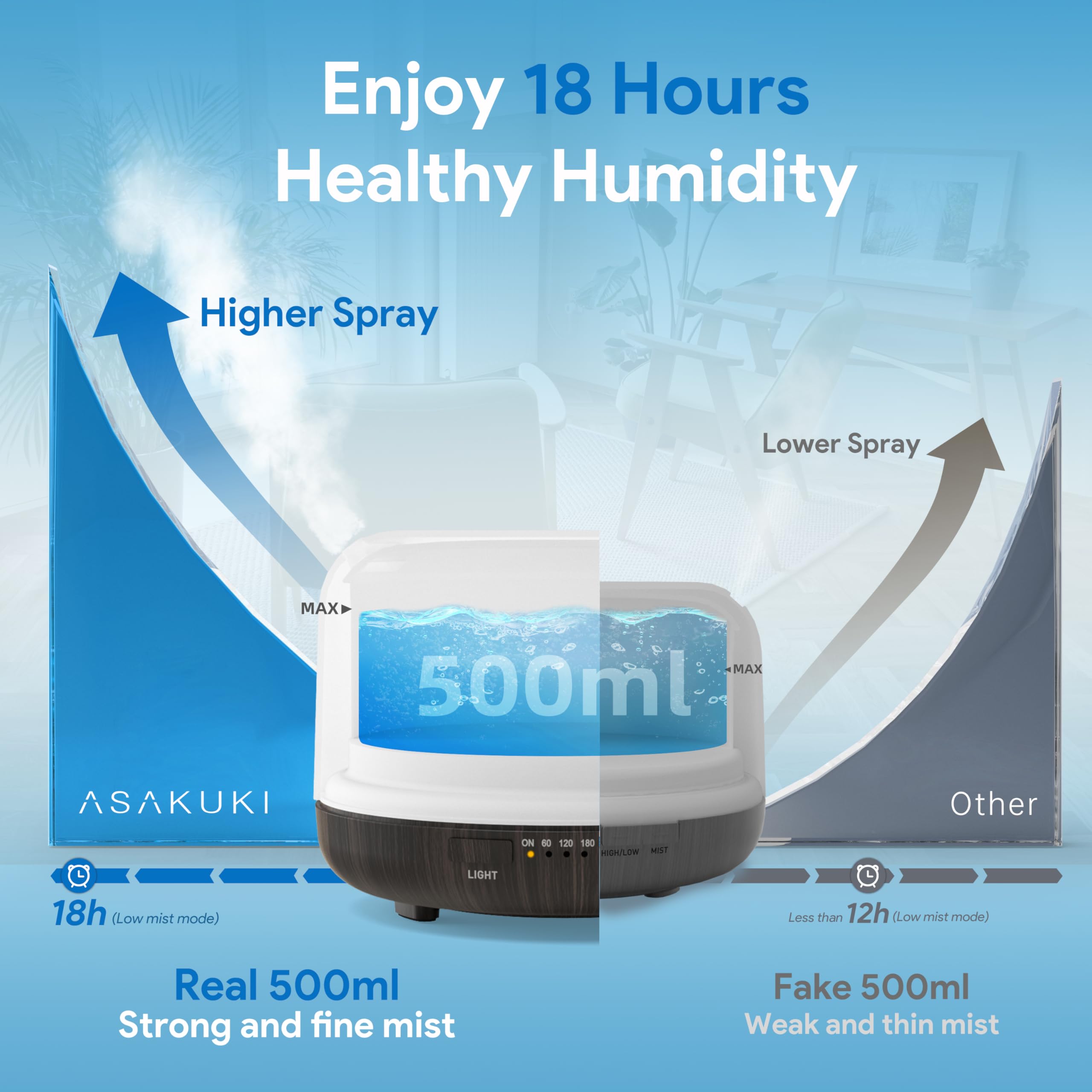 ASAKUKI diffuser remote control for easy adjustments from across the room