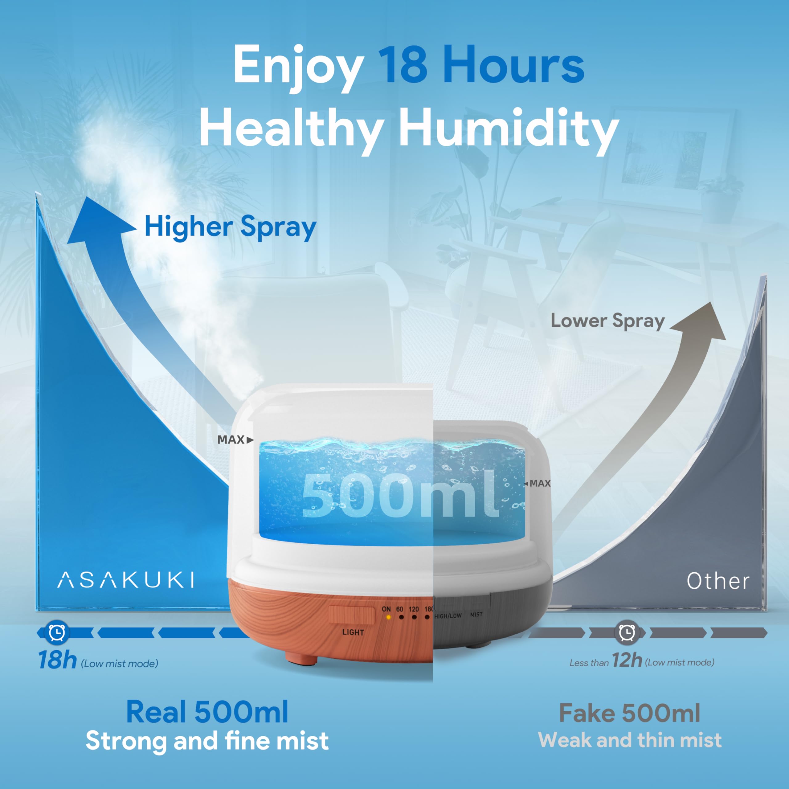 ASAKUKI diffuser remote control enables easy mist and light adjustments.