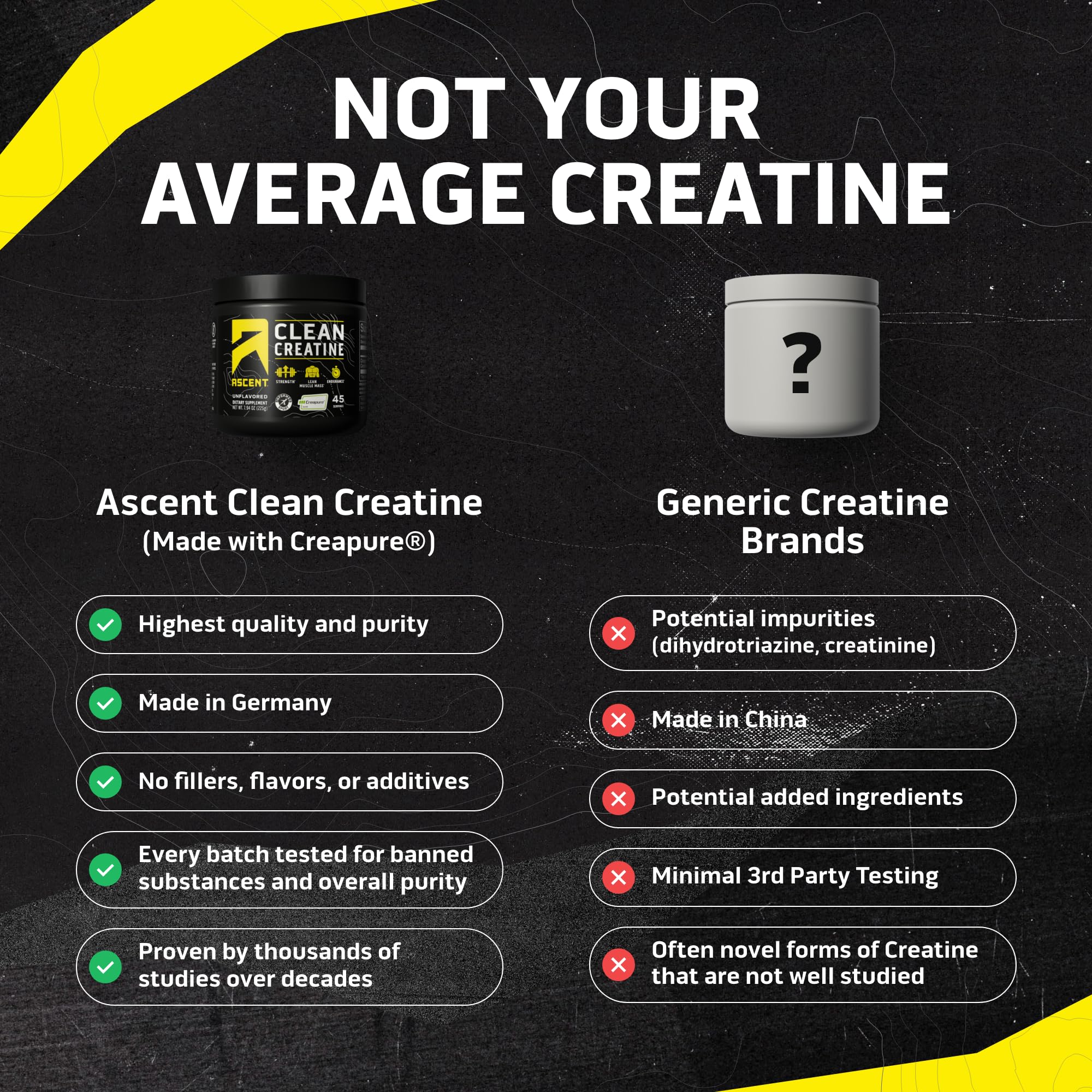 Ascent Clean Creatine Monohydrate jar close-up highlights purity and quality.