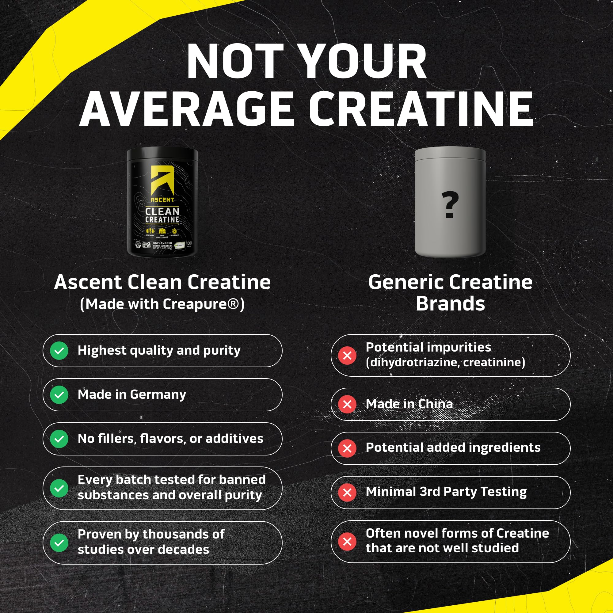 Ascent Creapure label indicates high purity for reliable performance.
