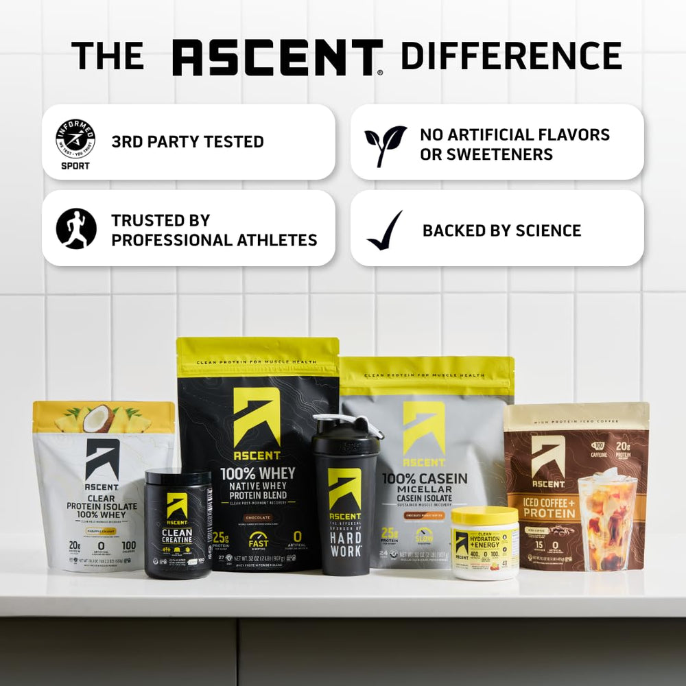 Ascent whey post-workout shake supports recovery after training sessions.