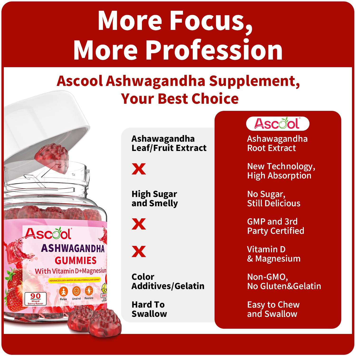 Mixed berry gummy texture and real ashwagandha root flavor