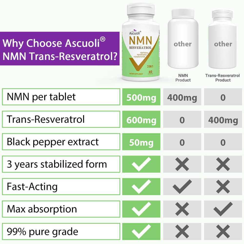 Ascuoli aging-friendly packaging conveying premium formula.