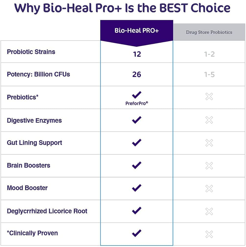 Lifestyle shot with Bio-Heal Pro+ in daily routine for immune support