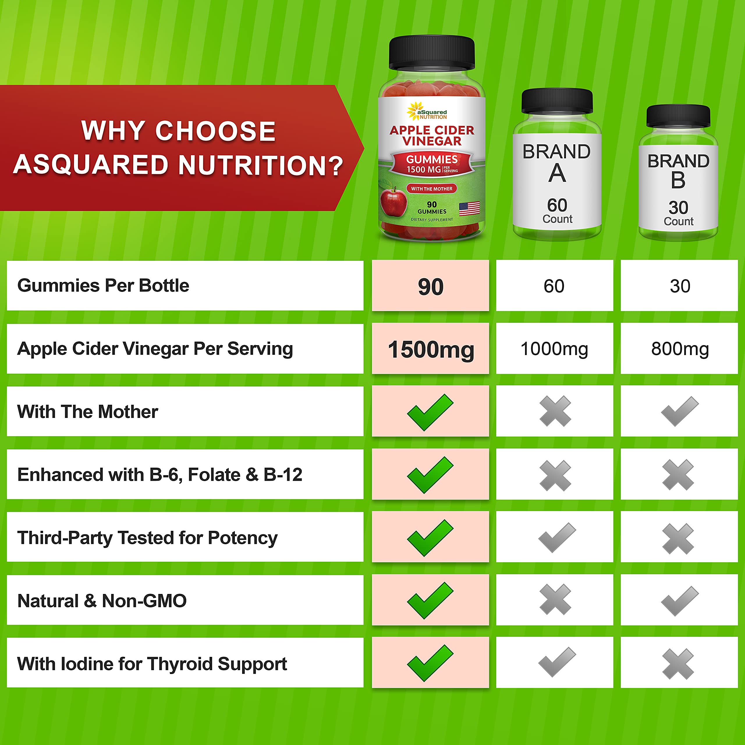 aSquared Nutrition ACV Gummies label showing 1500mg per serving