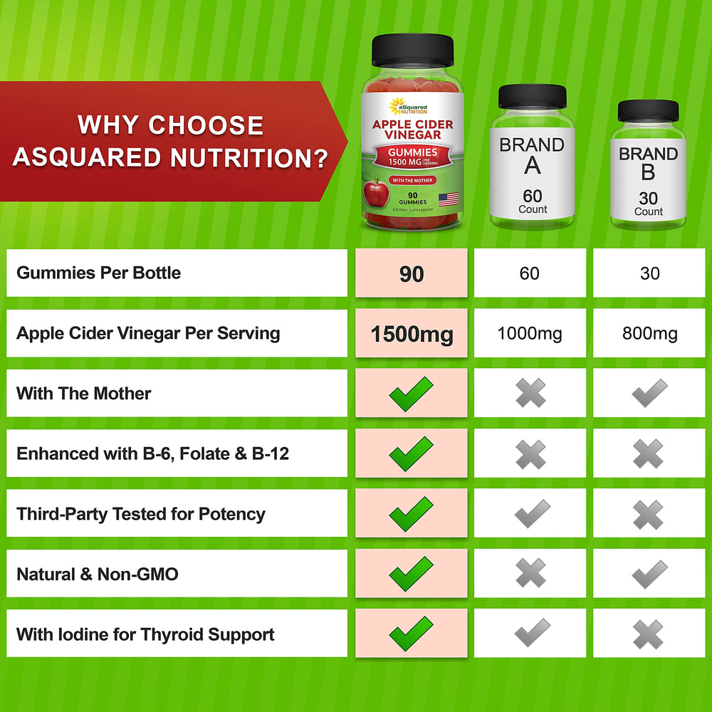 aSquared Nutrition ACV Gummies label showing 1500mg per serving