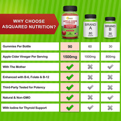 aSquared Nutrition ACV Gummies label showing 1500mg per serving