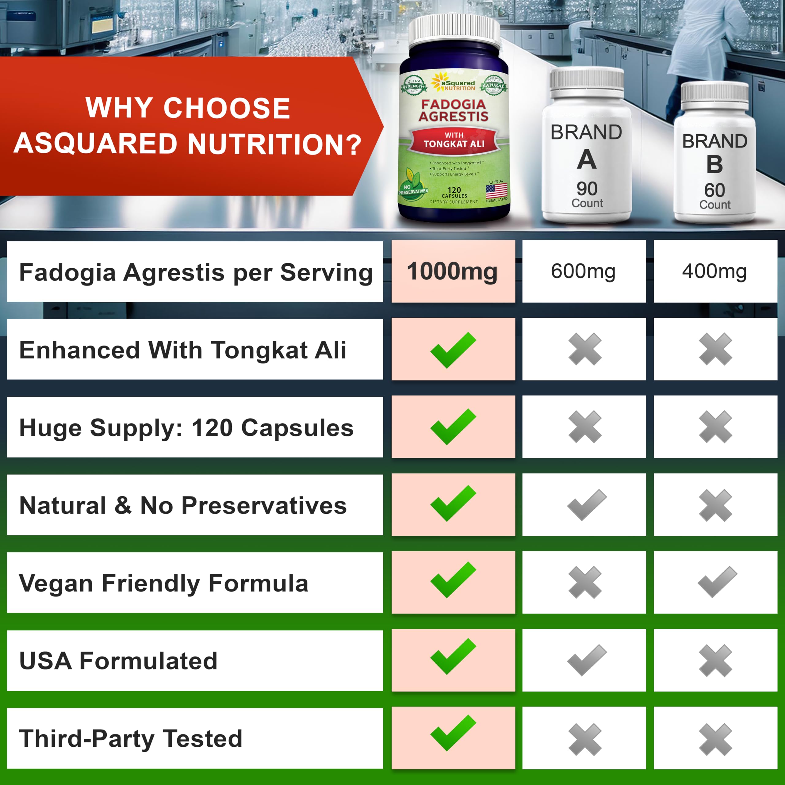 aSquared Nutrition bottle front view embodies reliability and convenient daily supplementation