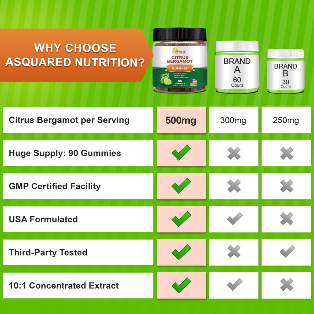 aSquared Nutrition Citrus Bergamot Gummies ingredients panel highlights 10:1 extract.