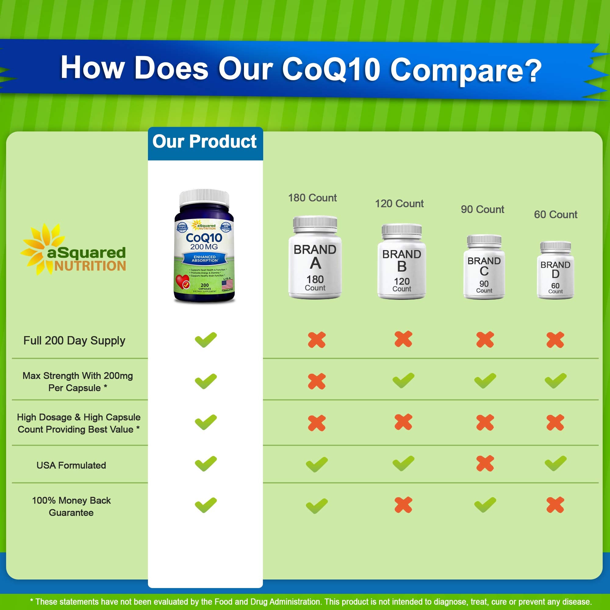 aSquared Nutrition CoQ10 label front emphasizes vegan ubiquinone for high absorption