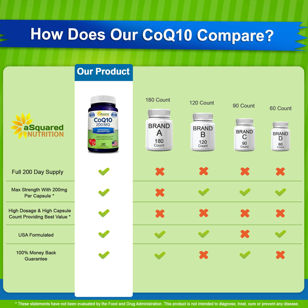 aSquared Nutrition CoQ10 label front emphasizes vegan ubiquinone for high absorption
