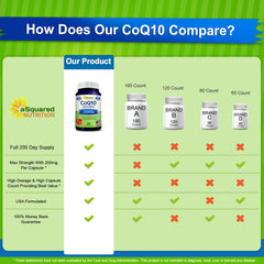 aSquared Nutrition CoQ10 label front emphasizes vegan ubiquinone for high absorption