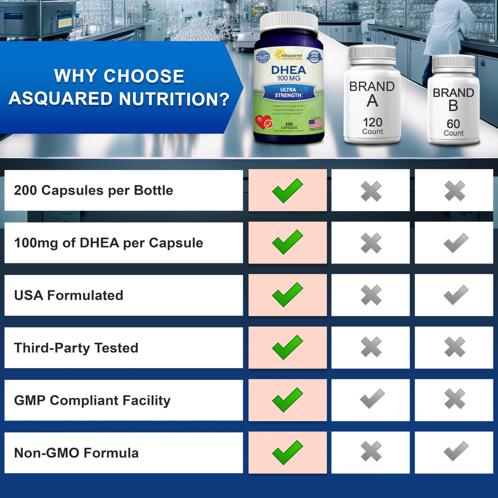 Asquared Nutrition DHEA GMP certification badge on box.