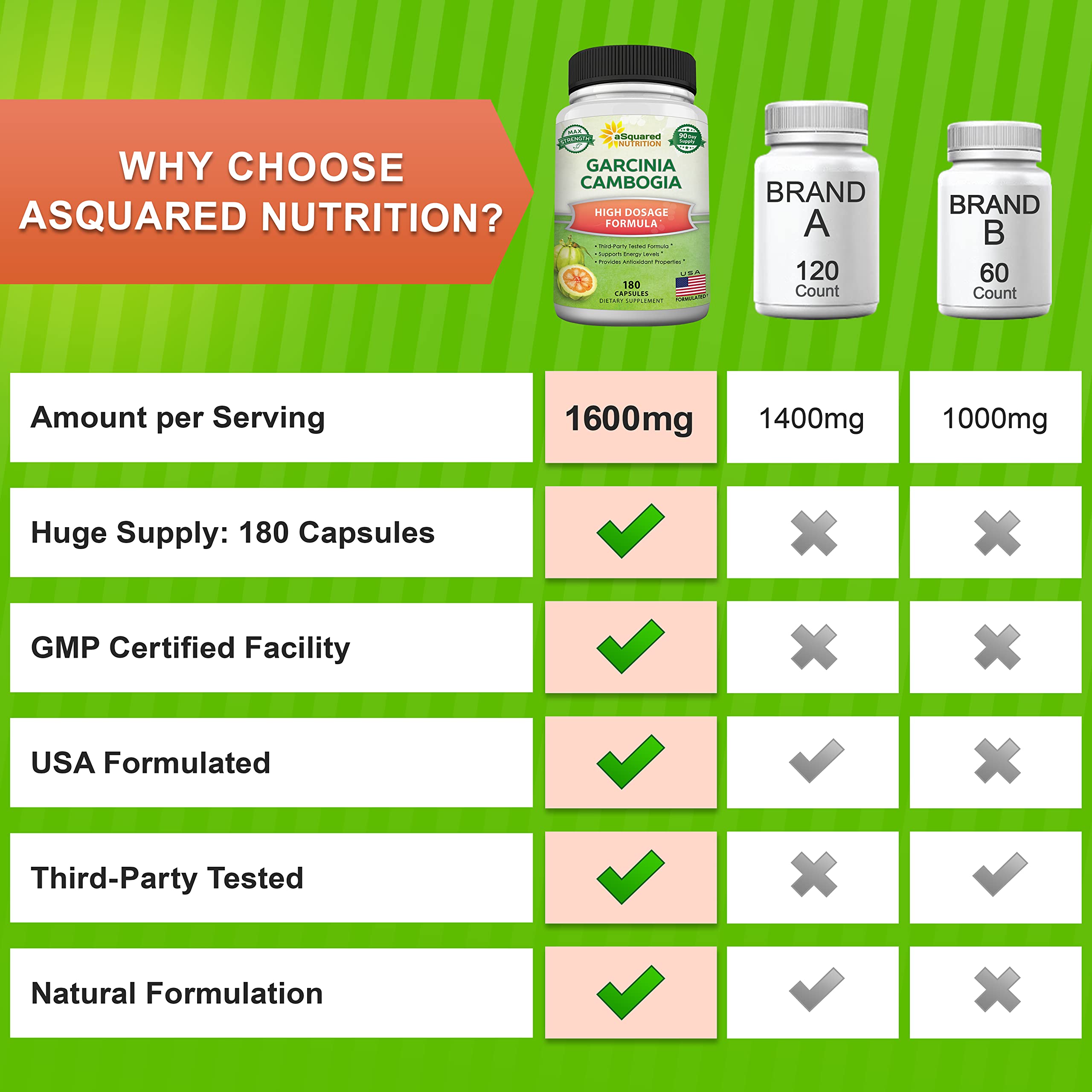 aSquared Nutrition Garcinia Cambogia lab test seal conveys quality assurance
