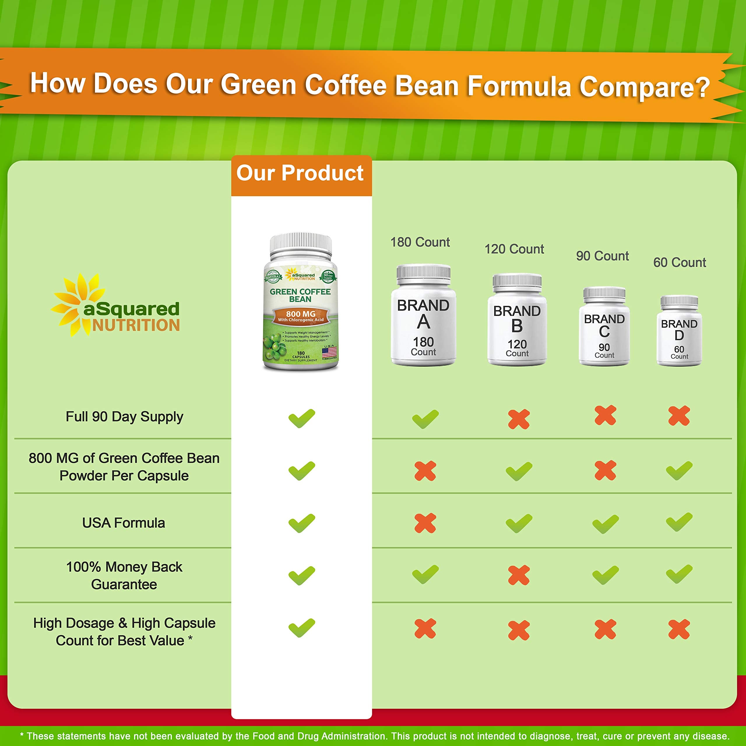 aSquared Nutrition green coffee bean powder jar emphasizing natural metabolism boost and CGA antioxidants