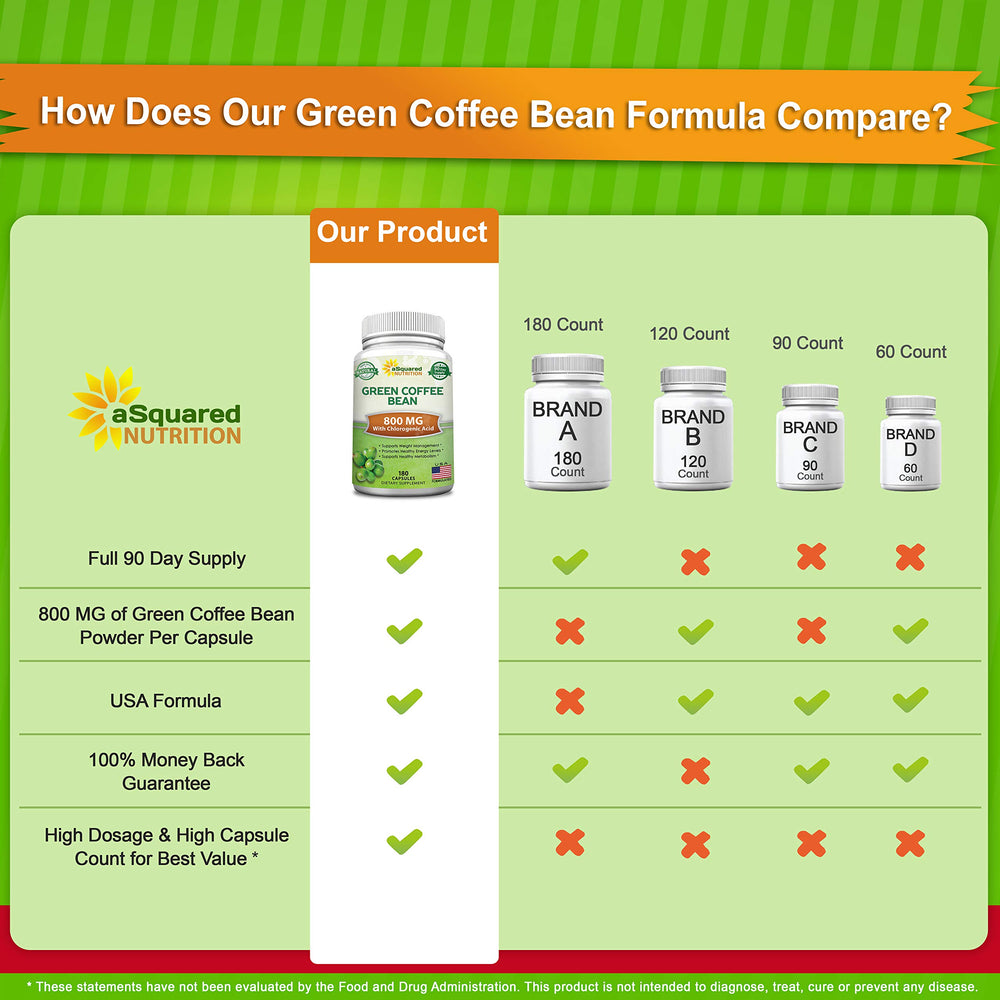 aSquared Nutrition green coffee bean powder jar emphasizing natural metabolism boost and CGA antioxidants