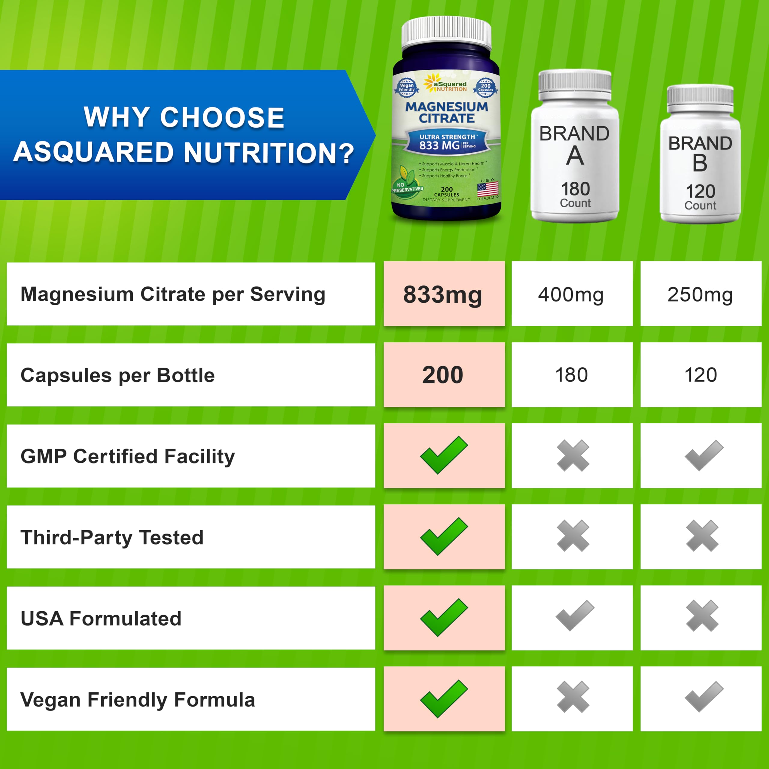 aSquared Nutrition Magnesium Citrate capsules being poured for easy daily intake