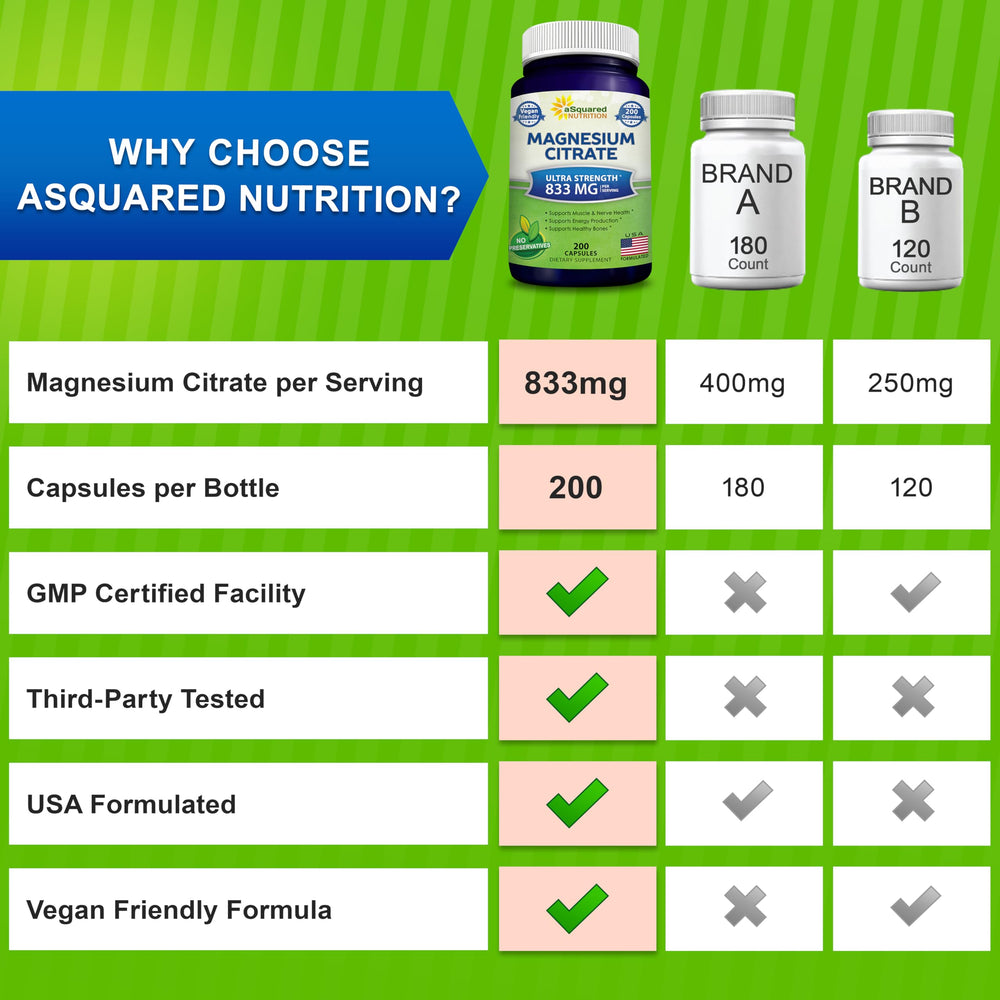 aSquared Nutrition Magnesium Citrate capsules being poured for easy daily intake