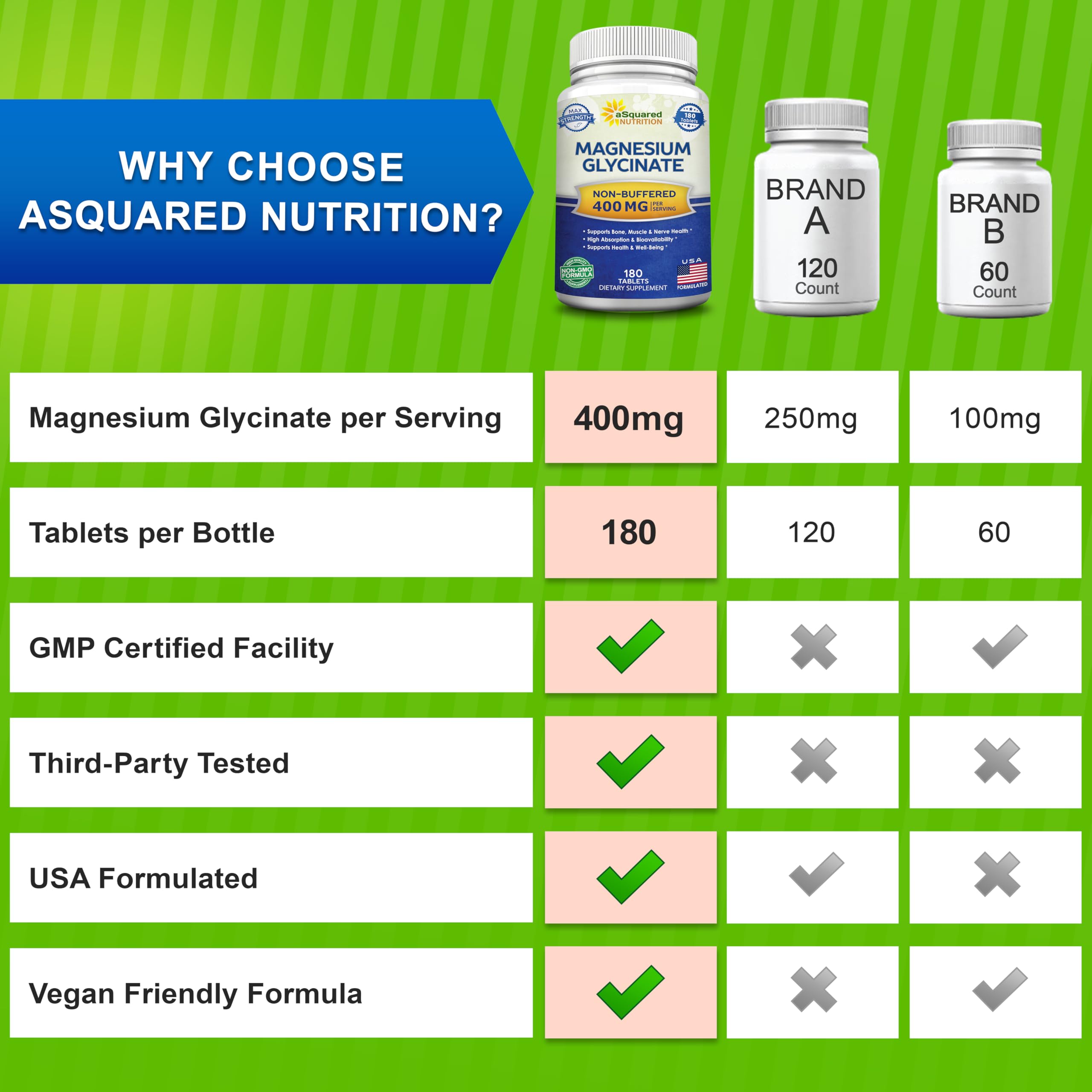 aSquared Nutrition magnesium glycinate 400mg bottle held in hand for on-the-go support