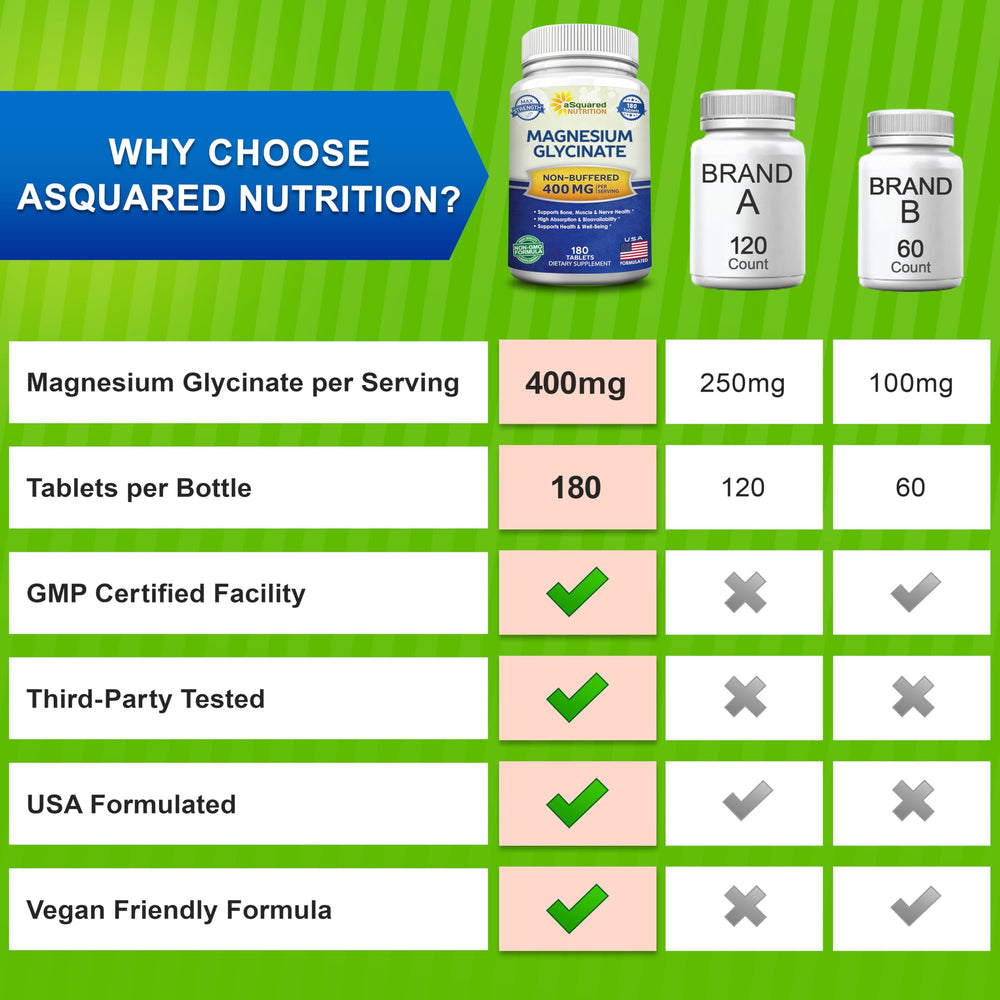 aSquared Nutrition magnesium glycinate 400mg bottle held in hand for on-the-go support
