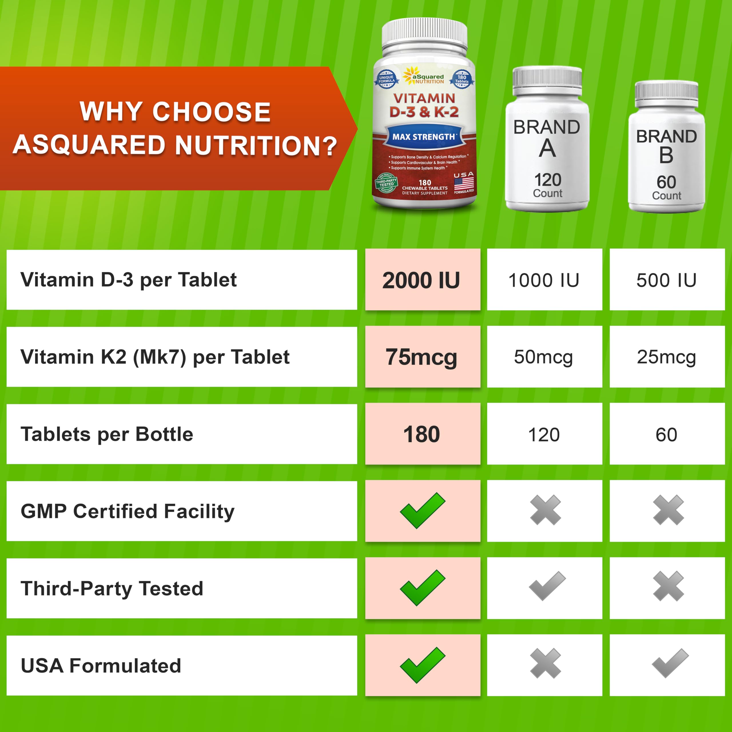 aSquared Nutrition chewable tablets used in morning routine