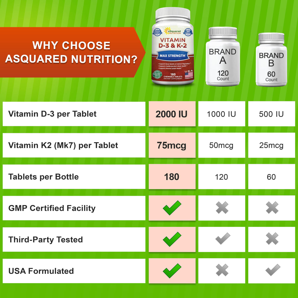 aSquared Nutrition chewable tablets used in morning routine